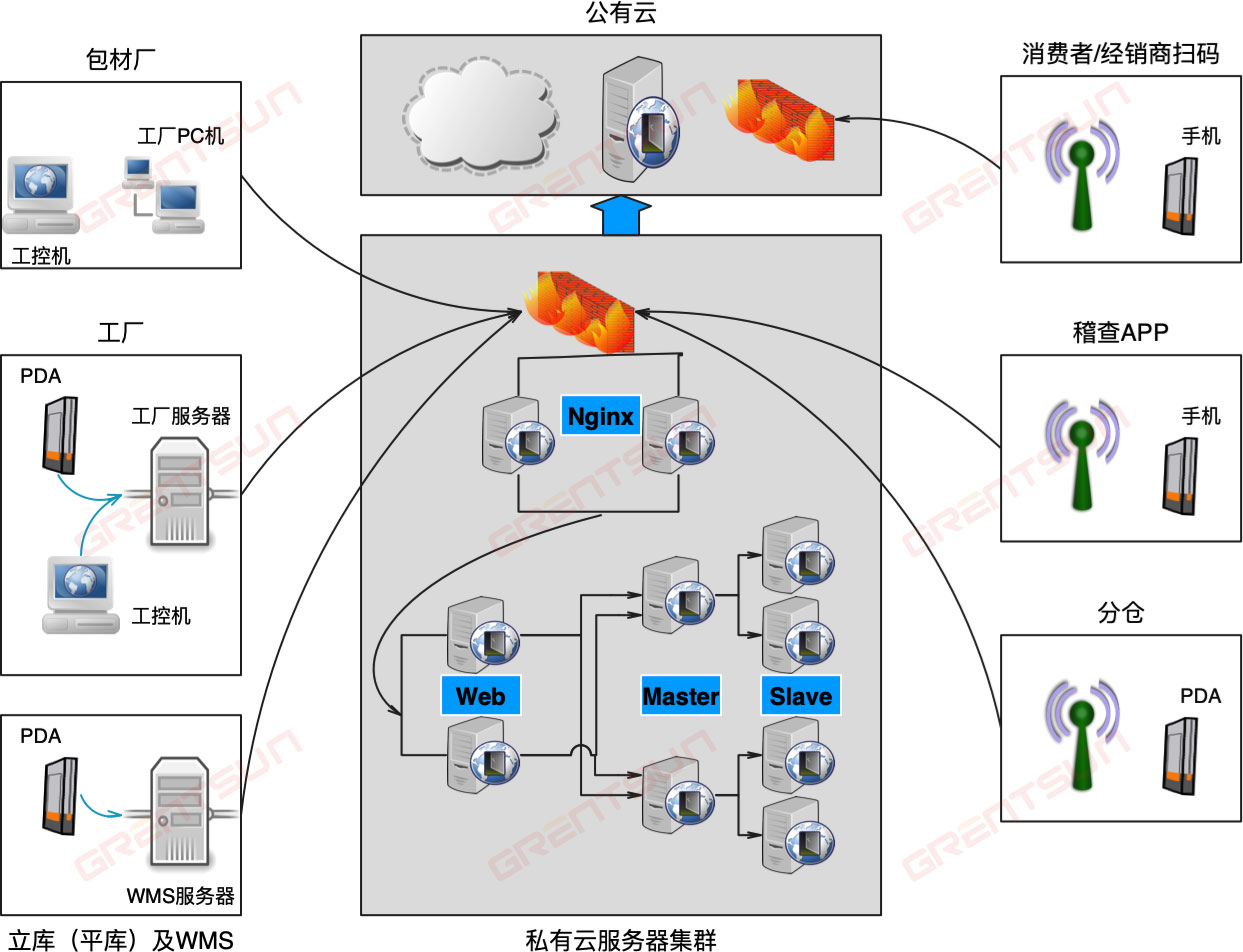 系統部署網絡架構.jpg