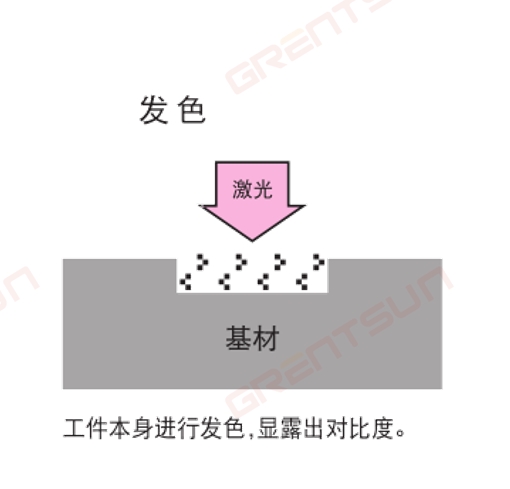 衛(wèi)品行業(yè)，衛(wèi)生巾如何選擇激光噴碼機以及工作原理